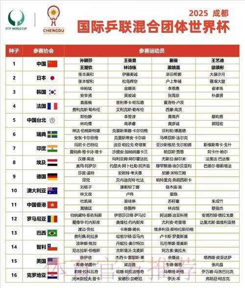 世界杯小组赛赛程什么时候开始