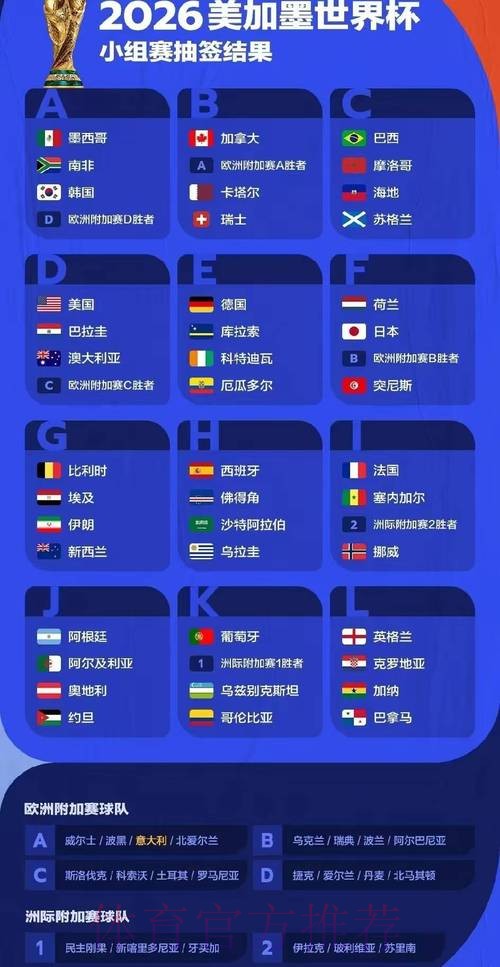 世界杯预测分析哪里看