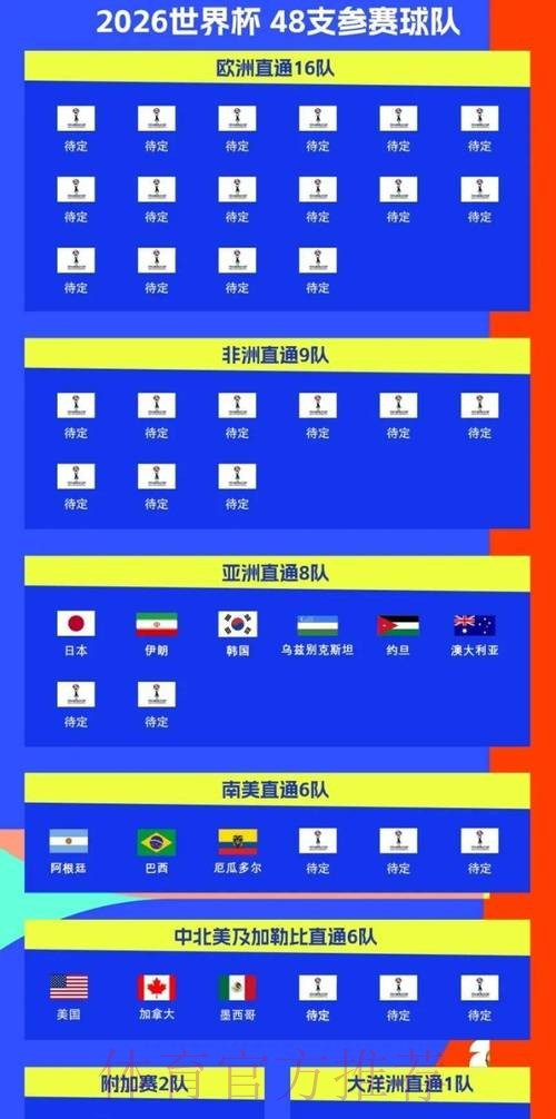 2026世界杯免费观看几点开始 2026世界杯免费观看几点开始