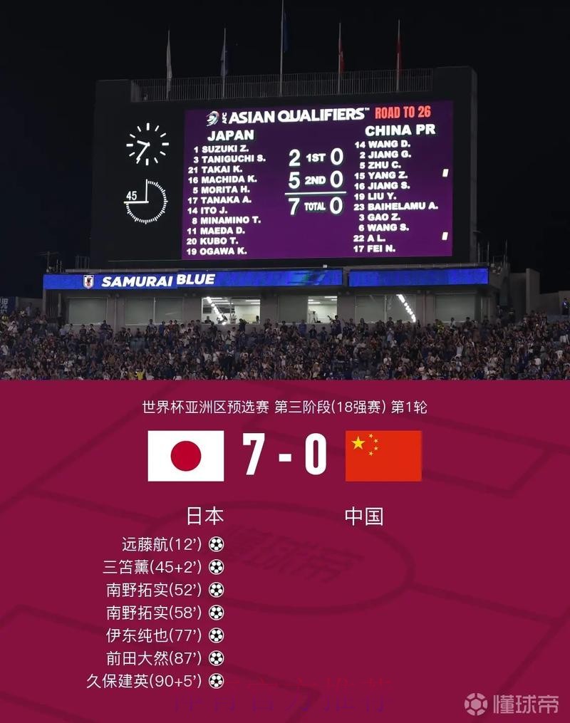 高清直播世界杯比分实时更新 高清直播世界杯比分实时更新